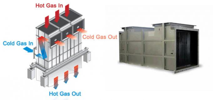 Ανταλλάκτης θερμότητας αποκατάστασης θερμότητας των αποβλήτων με το σύστημα πλύσης CIP