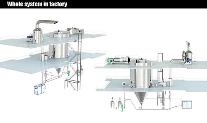 Βιομηχανικό φυγοκεντρικό σχέδιο τιμών στεγνωτήρων ψεκασμού τσαγιού καφέ του /Instant σκονών αυγών Spirulina Alage εργαστηριακών εργαστηρίων LPG