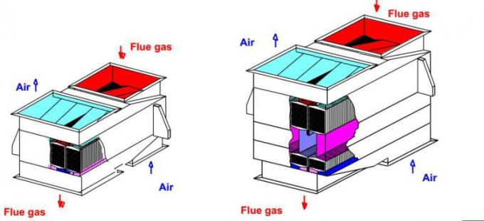 Hexagon προθερμαστής το /Air αέρα τύπων πιάτων στη μονάδα αποκατάστασης ανταλλακτών θερμότητας αέρα/θερμότητας των αποβλήτων